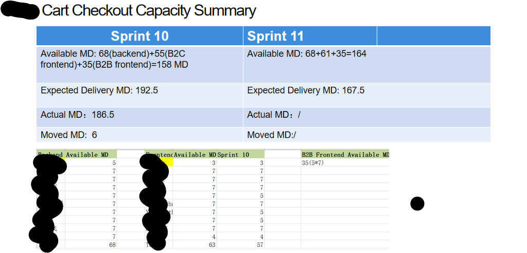 Capacity planning